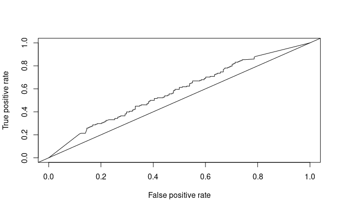 CF results