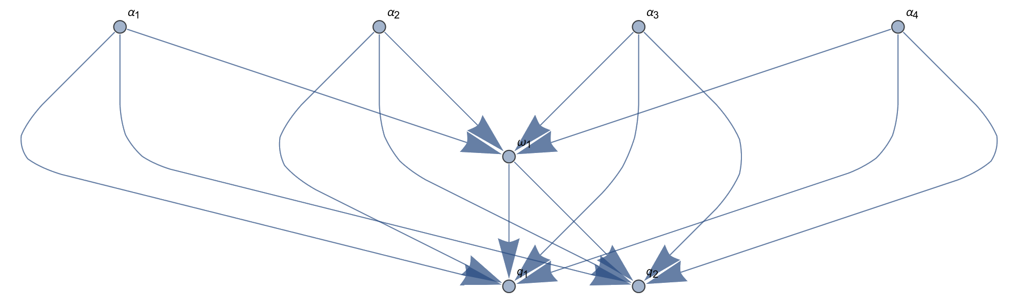 complex object